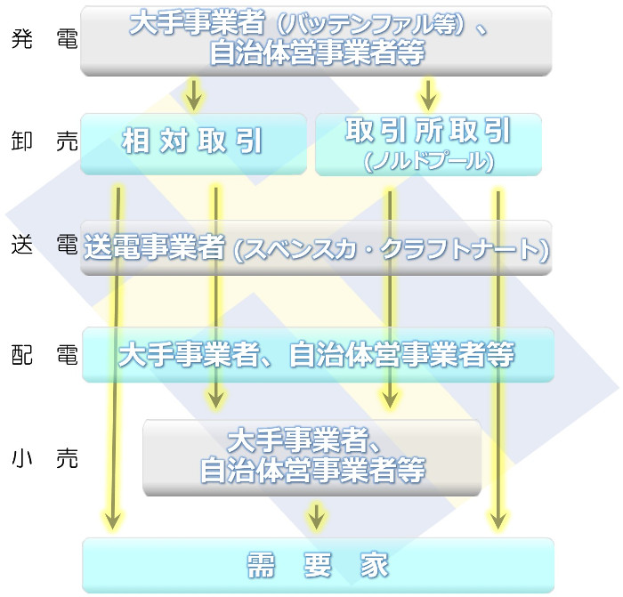 スウェーデン データ集 一般社団法人 海外電力調査会 Jepic